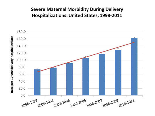 maternal morbidity CDC