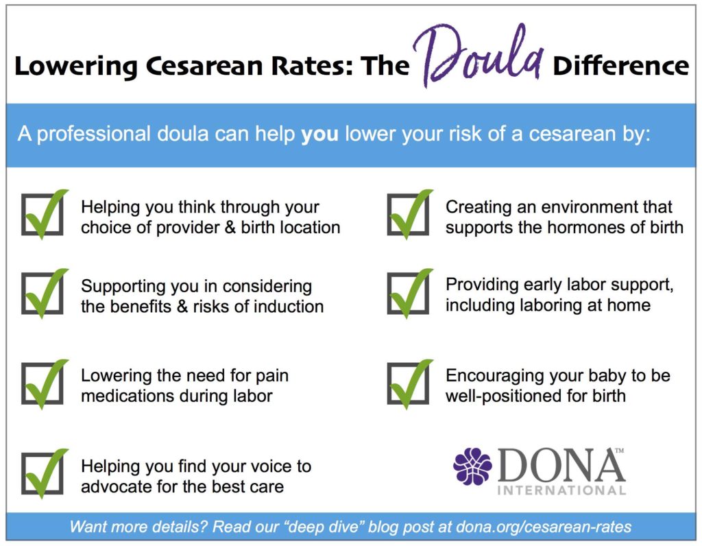 doula difference cesarean rates
