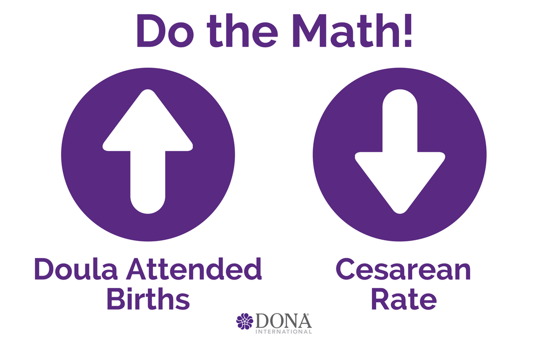 Do You Know What Reduces the Cesarean Rate?  Birth Doulas Reduce the Cesarean Rate!