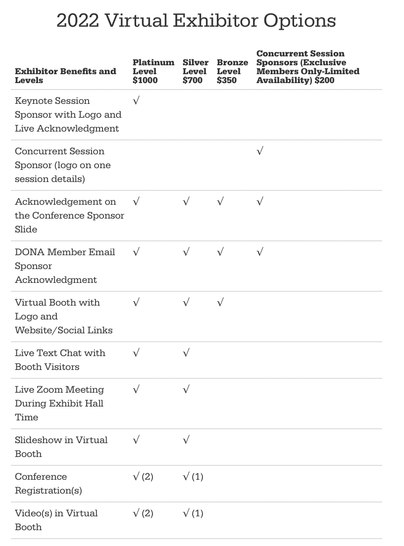 Summit 2022 Exhibitor Chart